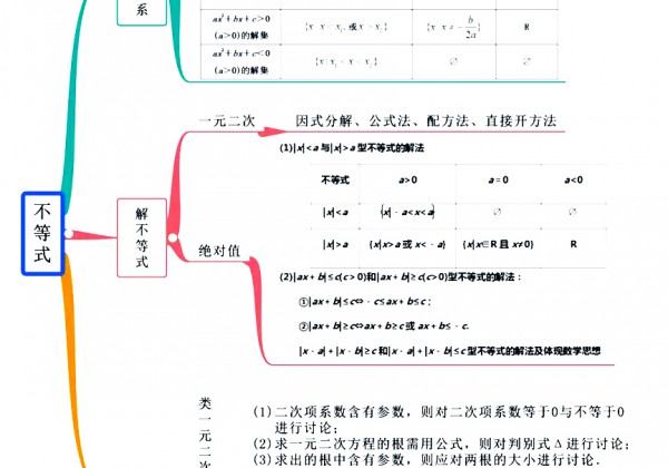 高中数学完整思维导图